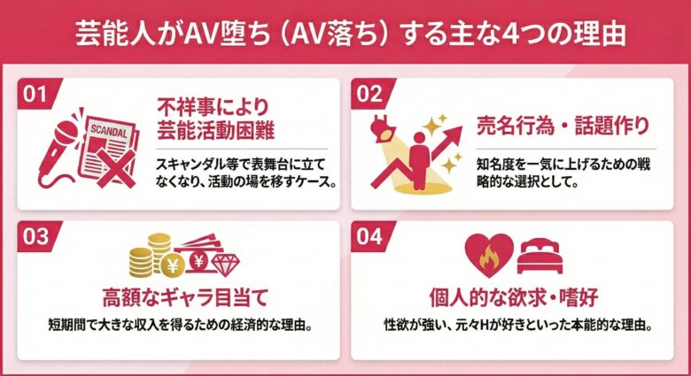 芸能人がAV堕ち（AV落ち）する４つの理由