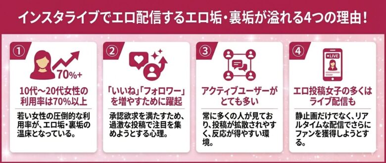 インスタライブでエロ配信するエロ垢・裏垢が溢れる４つの理由