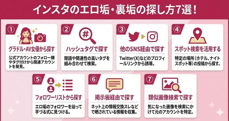 インスタのエロ垢・裏垢の探し方7選!