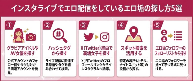 インスタライブでエロ配信をしているエロ垢の探し方5選