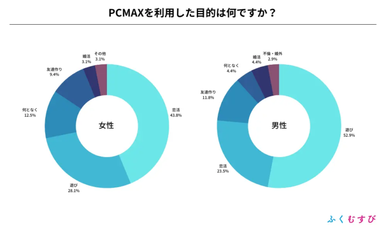 pcmax　調査2